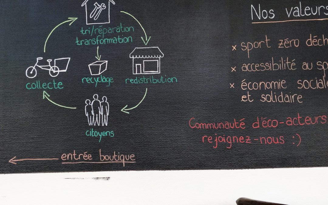 Responsable de sites – St Denis et Montreuil