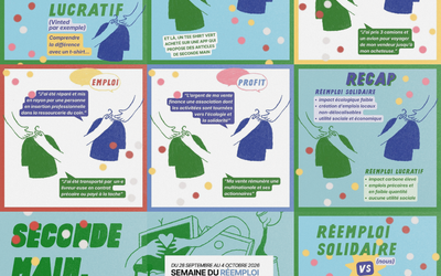 Réemploi solidaire ou réemploi lucratif : quelle différence ?